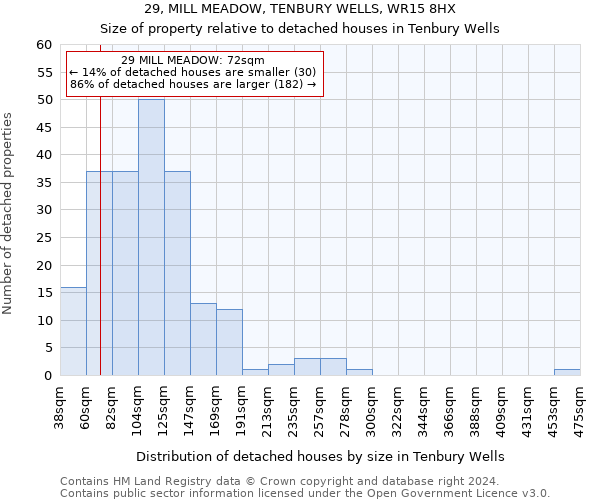 29, MILL MEADOW, TENBURY WELLS, WR15 8HX: Size of property relative to detached houses in Tenbury Wells