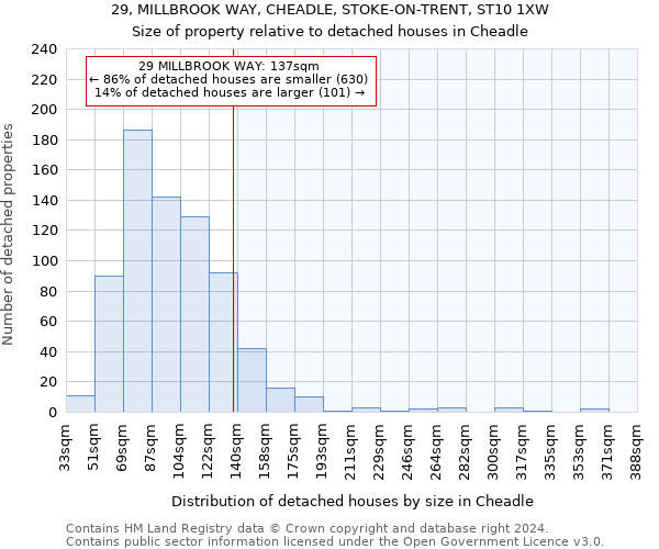 29, MILLBROOK WAY, CHEADLE, STOKE-ON-TRENT, ST10 1XW: Size of property relative to detached houses in Cheadle