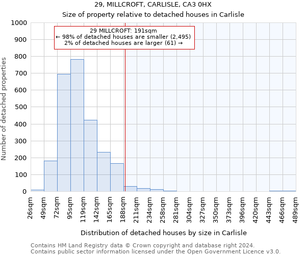 29, MILLCROFT, CARLISLE, CA3 0HX: Size of property relative to detached houses in Carlisle
