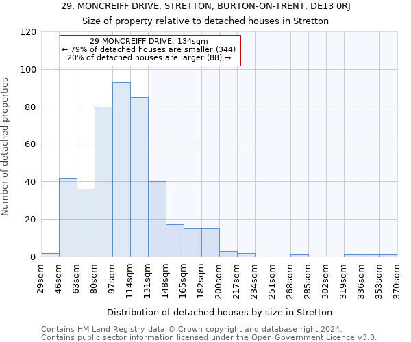 29, MONCREIFF DRIVE, STRETTON, BURTON-ON-TRENT, DE13 0RJ: Size of property relative to detached houses in Stretton