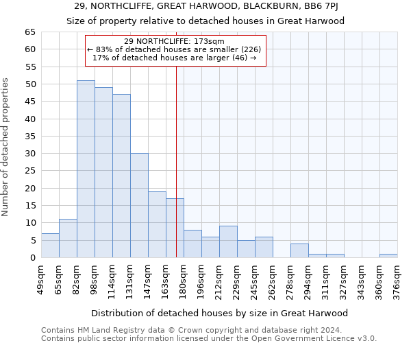 29, NORTHCLIFFE, GREAT HARWOOD, BLACKBURN, BB6 7PJ: Size of property relative to detached houses in Great Harwood