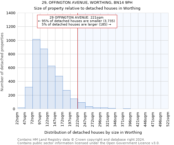 29, OFFINGTON AVENUE, WORTHING, BN14 9PH: Size of property relative to detached houses in Worthing