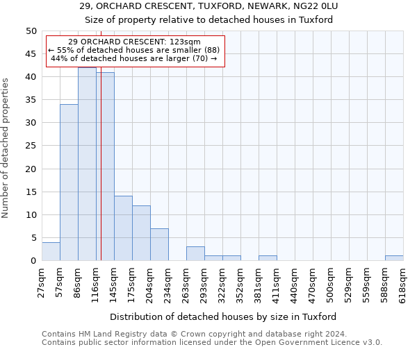 29, ORCHARD CRESCENT, TUXFORD, NEWARK, NG22 0LU: Size of property relative to detached houses in Tuxford