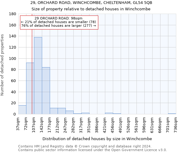 29, ORCHARD ROAD, WINCHCOMBE, CHELTENHAM, GL54 5QB: Size of property relative to detached houses in Winchcombe