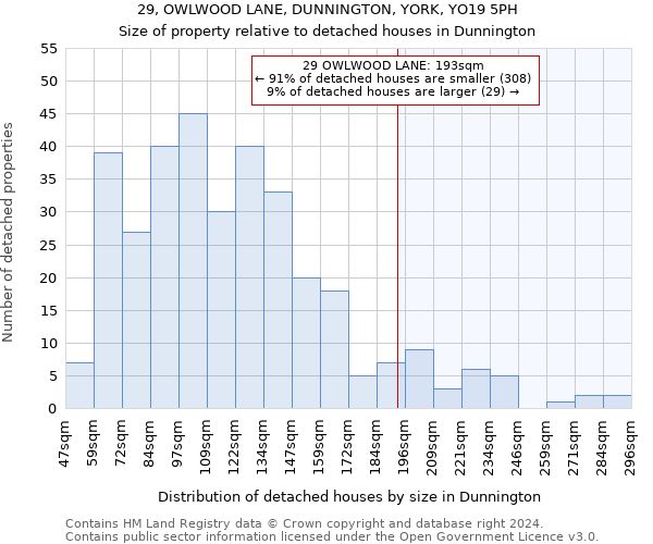 29, OWLWOOD LANE, DUNNINGTON, YORK, YO19 5PH: Size of property relative to detached houses in Dunnington