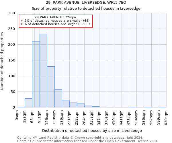 29, PARK AVENUE, LIVERSEDGE, WF15 7EQ: Size of property relative to detached houses in Liversedge