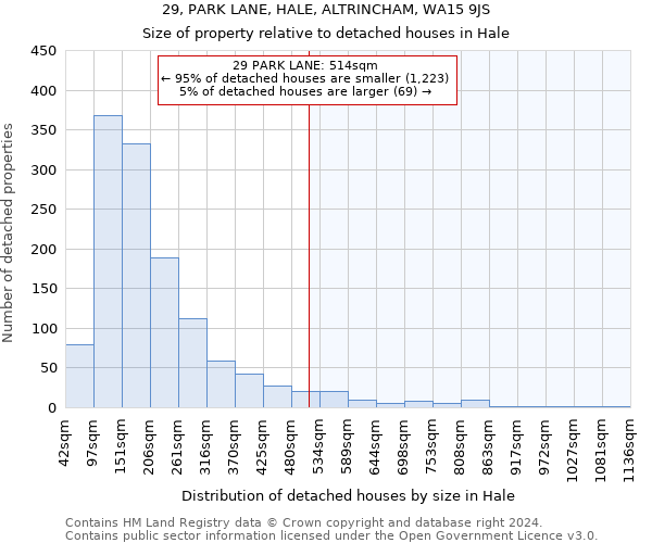 29, PARK LANE, HALE, ALTRINCHAM, WA15 9JS: Size of property relative to detached houses in Hale