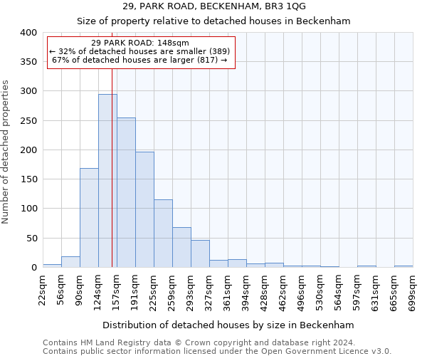 29, PARK ROAD, BECKENHAM, BR3 1QG: Size of property relative to detached houses in Beckenham