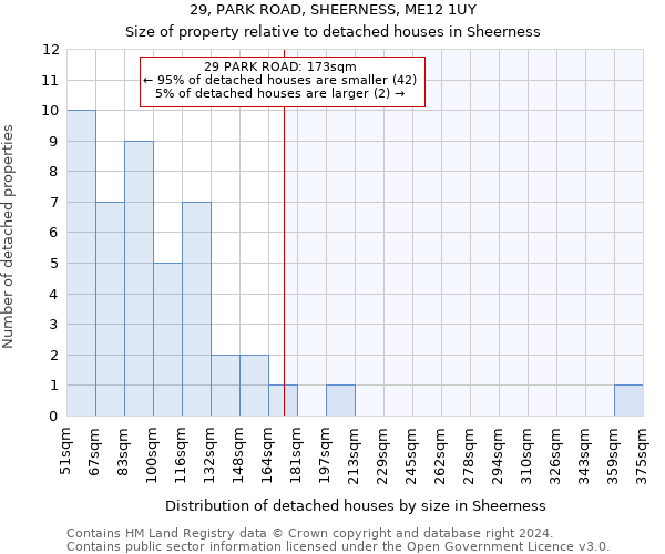 29, PARK ROAD, SHEERNESS, ME12 1UY: Size of property relative to detached houses in Sheerness