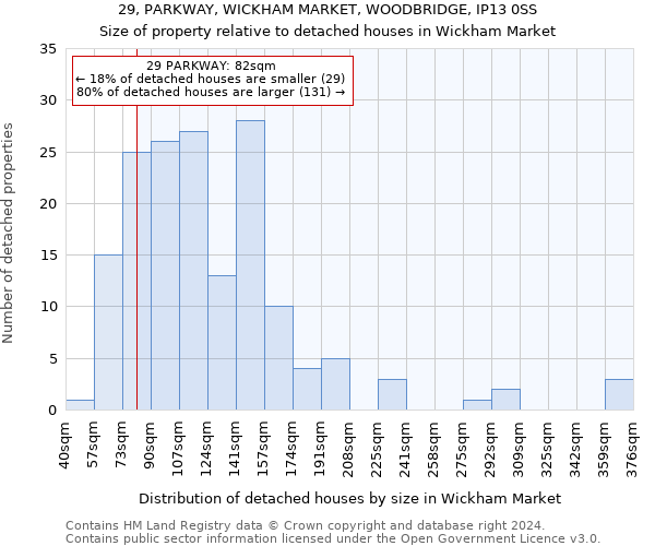 29, PARKWAY, WICKHAM MARKET, WOODBRIDGE, IP13 0SS: Size of property relative to detached houses in Wickham Market
