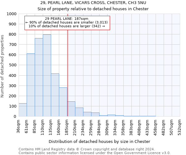 29, PEARL LANE, VICARS CROSS, CHESTER, CH3 5NU: Size of property relative to detached houses in Chester