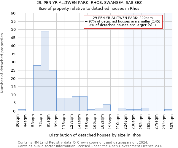 29, PEN YR ALLTWEN PARK, RHOS, SWANSEA, SA8 3EZ: Size of property relative to detached houses in Rhos
