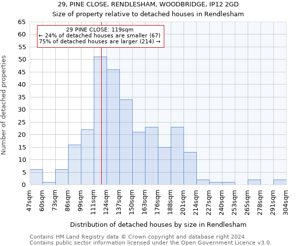 29, PINE CLOSE, RENDLESHAM, WOODBRIDGE, IP12 2GD: Size of property relative to detached houses in Rendlesham