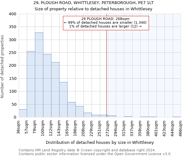 29, PLOUGH ROAD, WHITTLESEY, PETERBOROUGH, PE7 1LT: Size of property relative to detached houses in Whittlesey