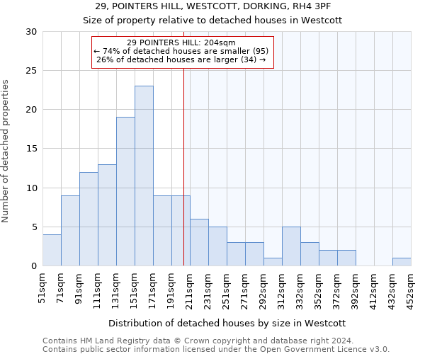 29, POINTERS HILL, WESTCOTT, DORKING, RH4 3PF: Size of property relative to detached houses in Westcott