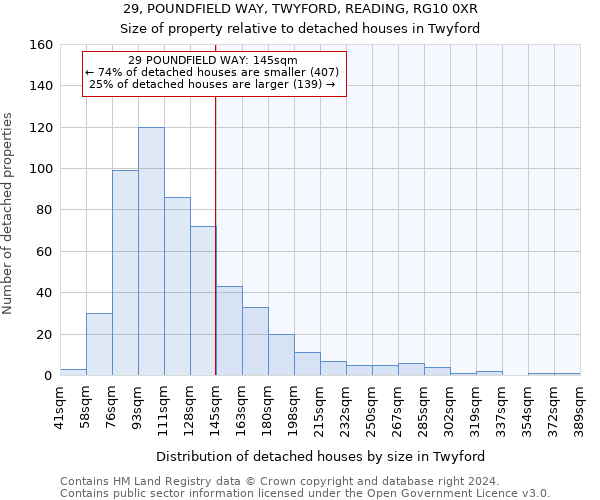 29, POUNDFIELD WAY, TWYFORD, READING, RG10 0XR: Size of property relative to detached houses in Twyford