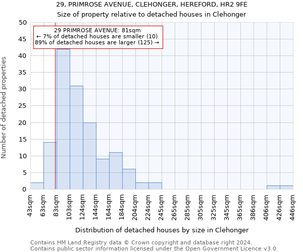 29, PRIMROSE AVENUE, CLEHONGER, HEREFORD, HR2 9FE: Size of property relative to detached houses in Clehonger