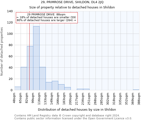 29, PRIMROSE DRIVE, SHILDON, DL4 2JQ: Size of property relative to detached houses in Shildon