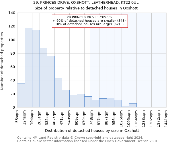 29, PRINCES DRIVE, OXSHOTT, LEATHERHEAD, KT22 0UL: Size of property relative to detached houses in Oxshott