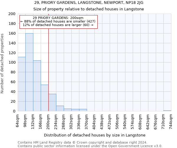 29, PRIORY GARDENS, LANGSTONE, NEWPORT, NP18 2JG: Size of property relative to detached houses in Langstone