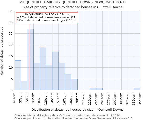 29, QUINTRELL GARDENS, QUINTRELL DOWNS, NEWQUAY, TR8 4LH: Size of property relative to detached houses in Quintrell Downs