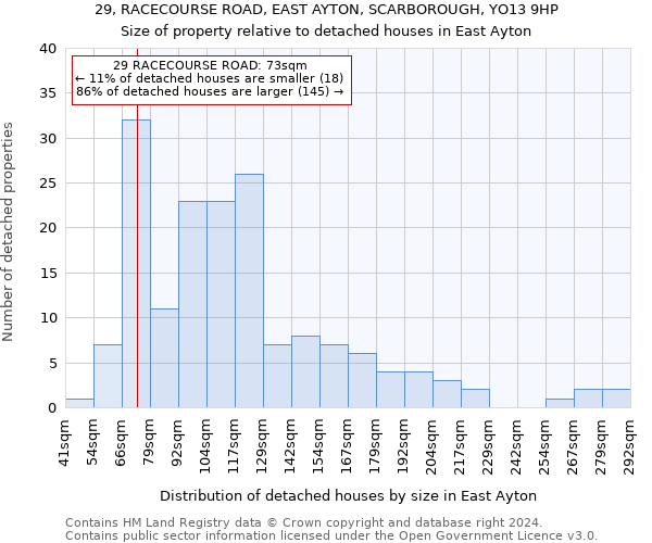 29, RACECOURSE ROAD, EAST AYTON, SCARBOROUGH, YO13 9HP: Size of property relative to detached houses in East Ayton