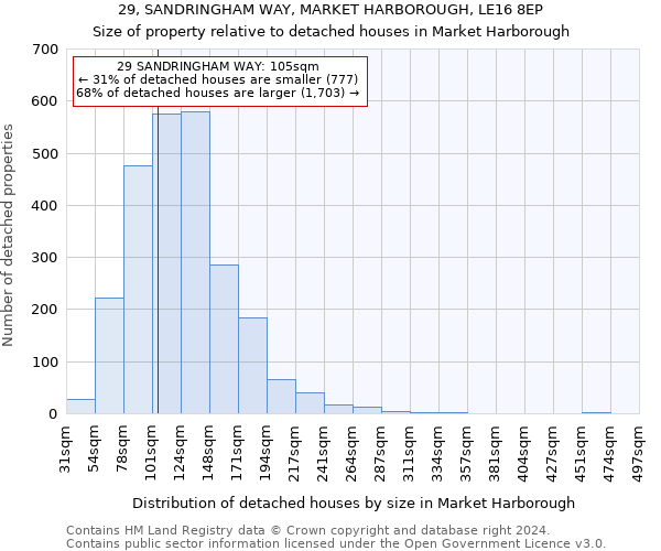 29, SANDRINGHAM WAY, MARKET HARBOROUGH, LE16 8EP: Size of property relative to detached houses in Market Harborough