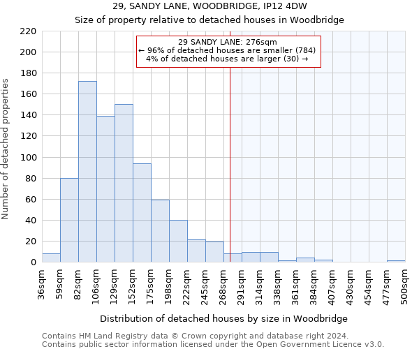 29, SANDY LANE, WOODBRIDGE, IP12 4DW: Size of property relative to detached houses in Woodbridge