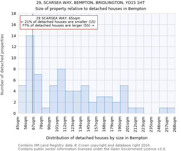 29, SCARSEA WAY, BEMPTON, BRIDLINGTON, YO15 1HT: Size of property relative to detached houses in Bempton