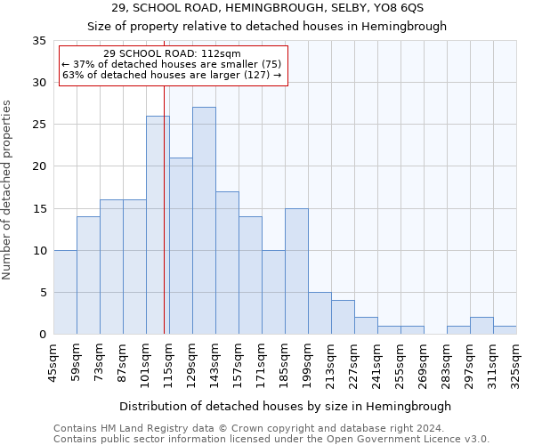 29, SCHOOL ROAD, HEMINGBROUGH, SELBY, YO8 6QS: Size of property relative to detached houses in Hemingbrough