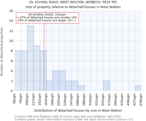 29, SCHOOL ROAD, WEST WALTON, WISBECH, PE14 7ES: Size of property relative to detached houses in West Walton