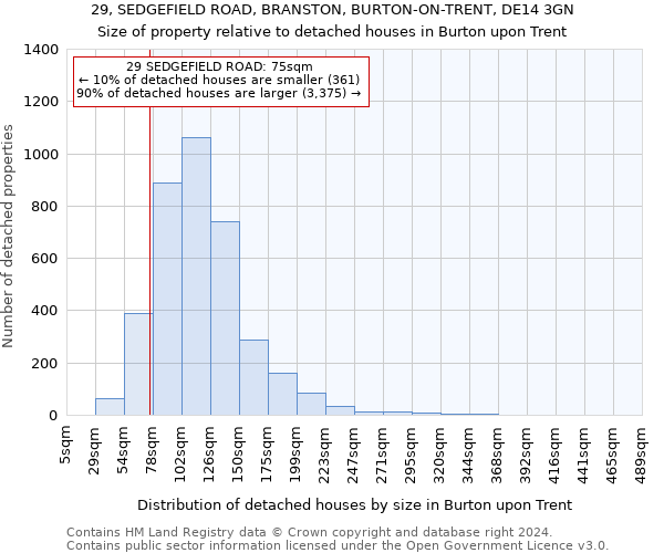 29, SEDGEFIELD ROAD, BRANSTON, BURTON-ON-TRENT, DE14 3GN: Size of property relative to detached houses in Burton upon Trent
