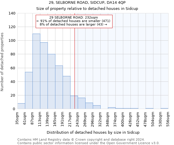 29, SELBORNE ROAD, SIDCUP, DA14 4QP: Size of property relative to detached houses in Sidcup