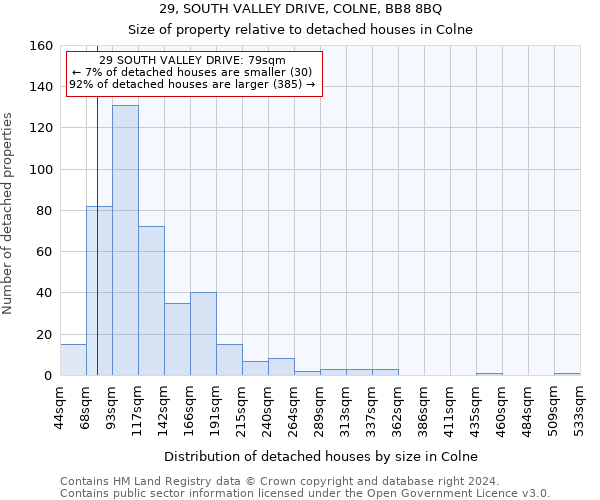 29, SOUTH VALLEY DRIVE, COLNE, BB8 8BQ: Size of property relative to detached houses in Colne