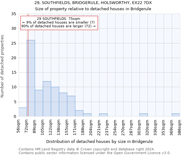 29, SOUTHFIELDS, BRIDGERULE, HOLSWORTHY, EX22 7DX: Size of property relative to detached houses in Bridgerule