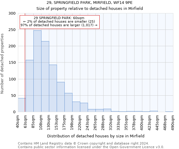 29, SPRINGFIELD PARK, MIRFIELD, WF14 9PE: Size of property relative to detached houses in Mirfield