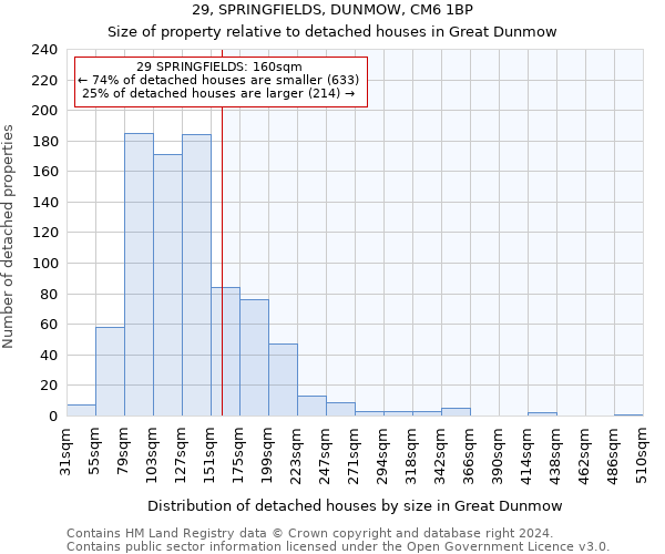 29, SPRINGFIELDS, DUNMOW, CM6 1BP: Size of property relative to detached houses in Great Dunmow