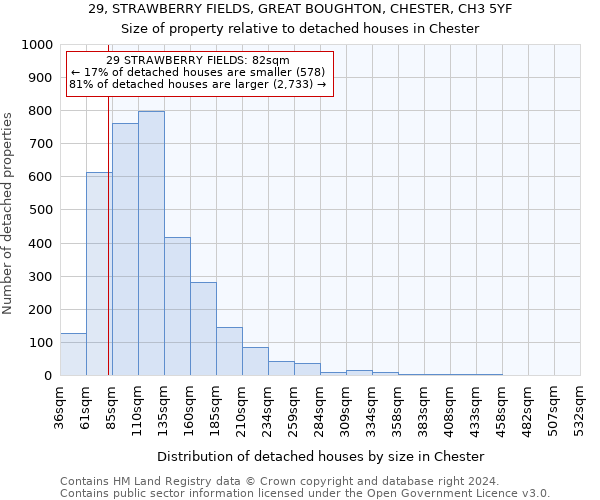 29, STRAWBERRY FIELDS, GREAT BOUGHTON, CHESTER, CH3 5YF: Size of property relative to detached houses in Chester