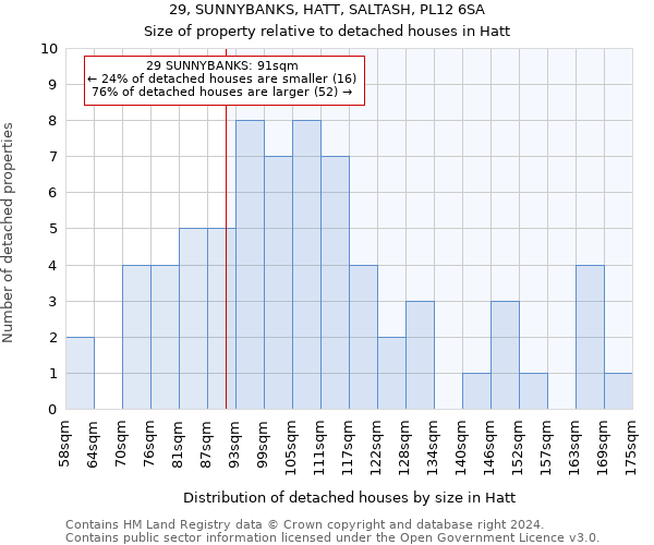 29, SUNNYBANKS, HATT, SALTASH, PL12 6SA: Size of property relative to detached houses in Hatt