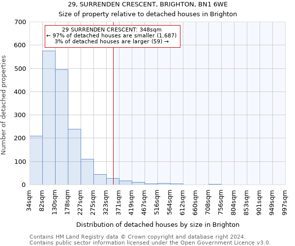 29, SURRENDEN CRESCENT, BRIGHTON, BN1 6WE: Size of property relative to detached houses in Brighton