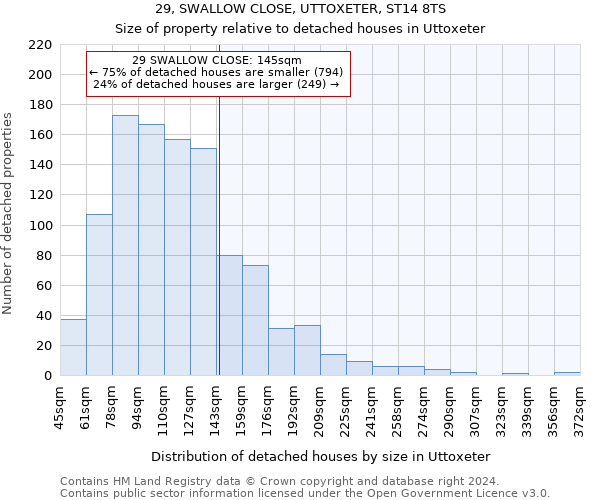 29, SWALLOW CLOSE, UTTOXETER, ST14 8TS: Size of property relative to detached houses in Uttoxeter