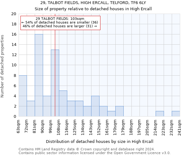 29, TALBOT FIELDS, HIGH ERCALL, TELFORD, TF6 6LY: Size of property relative to detached houses in High Ercall