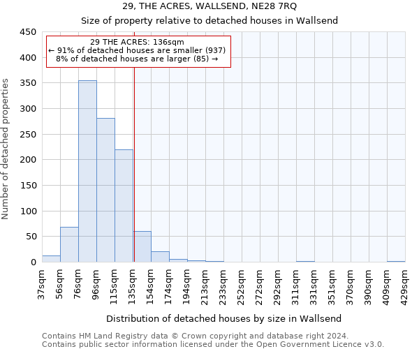 29, THE ACRES, WALLSEND, NE28 7RQ: Size of property relative to detached houses in Wallsend