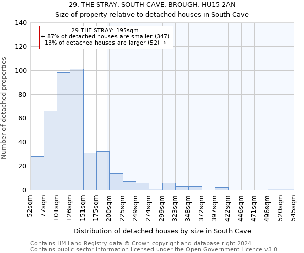 29, THE STRAY, SOUTH CAVE, BROUGH, HU15 2AN: Size of property relative to detached houses in South Cave