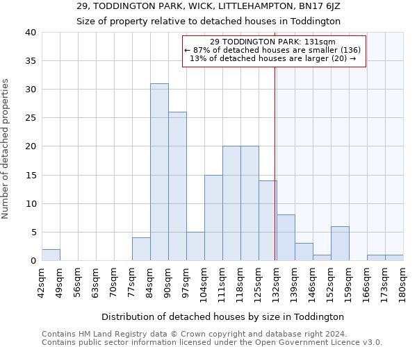 29, TODDINGTON PARK, WICK, LITTLEHAMPTON, BN17 6JZ: Size of property relative to detached houses in Toddington