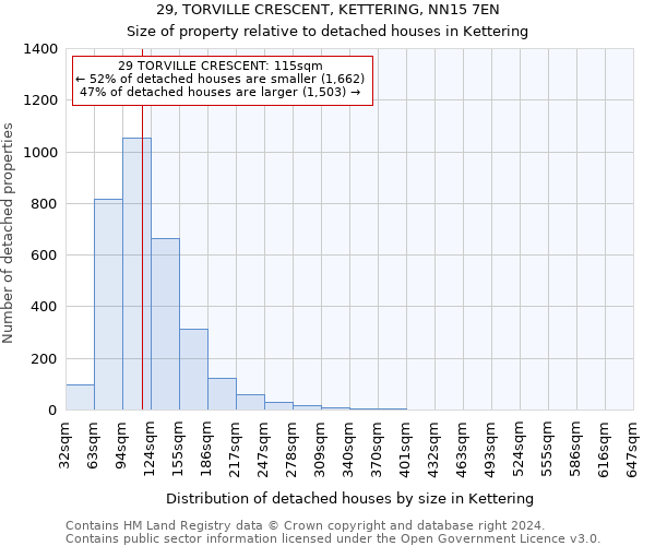29, TORVILLE CRESCENT, KETTERING, NN15 7EN: Size of property relative to detached houses in Kettering