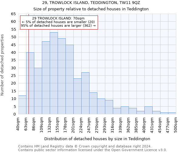 29, TROWLOCK ISLAND, TEDDINGTON, TW11 9QZ: Size of property relative to detached houses in Teddington