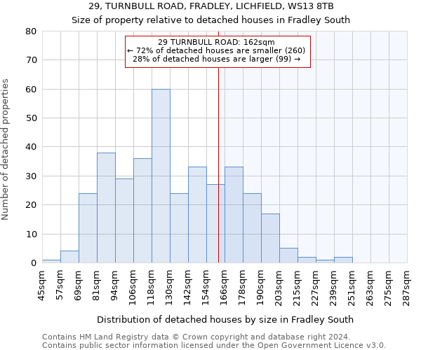 29, TURNBULL ROAD, FRADLEY, LICHFIELD, WS13 8TB: Size of property relative to detached houses in Fradley South