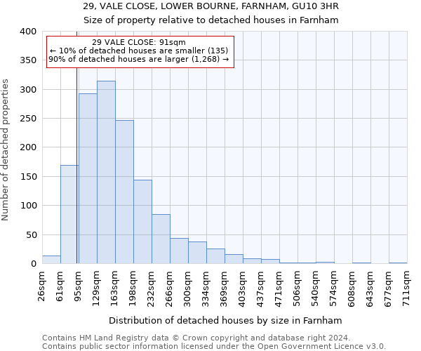 29, VALE CLOSE, LOWER BOURNE, FARNHAM, GU10 3HR: Size of property relative to detached houses in Farnham