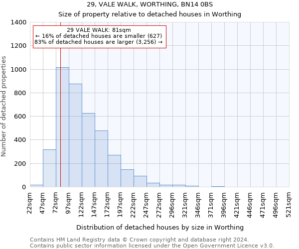29, VALE WALK, WORTHING, BN14 0BS: Size of property relative to detached houses in Worthing